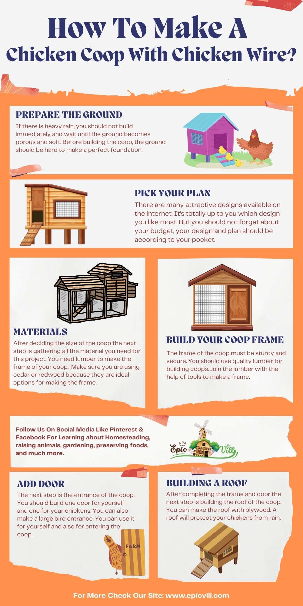 Chicken Coop infographic